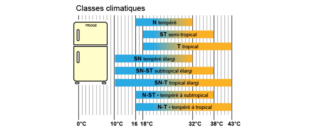 Trouvez le réfrigérateur idéal au bon prix et comment utilisez — free download